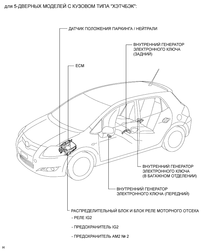 COROLLA, AURIS. ZZE150 ZRE151,152 NDE150.Система Запуска 1Zr-Fe.Система Запуска.Система Посадки И Запуска Расположение Деталей