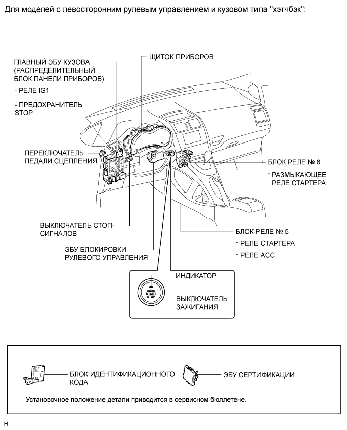 COROLLA, AURIS. ZZE150 ZRE151,152 NDE150.Система Запуска 1Zr-Fe.Система Запуска.Система Посадки И Запуска Расположение Деталей
