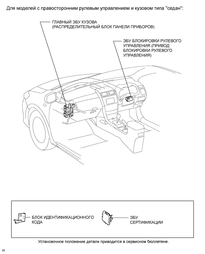 COROLLA, AURIS. ZZE150 ZRE151,152 NDE150.Мультиплексная Система Передачи Данных.Система Передачи Данных Lin.Система Передачи Данных Lin Расположение Деталей