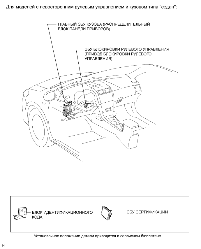 COROLLA, AURIS. ZZE150 ZRE151,152 NDE150.Мультиплексная Система Передачи Данных.Система Передачи Данных Lin.Система Передачи Данных Lin Расположение Деталей