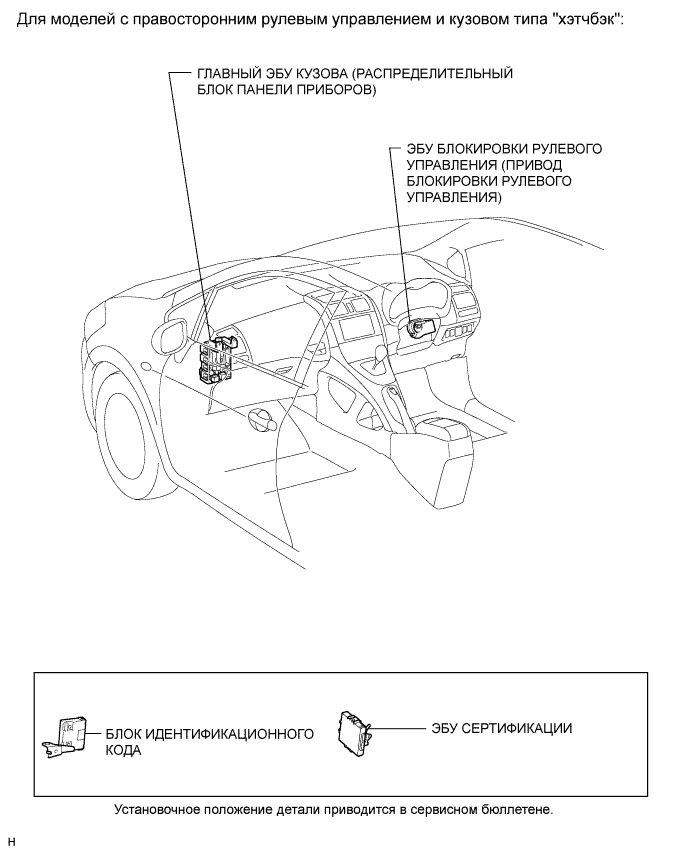 COROLLA, AURIS. ZZE150 ZRE151,152 NDE150.Мультиплексная Система Передачи Данных.Система Передачи Данных Lin.Система Передачи Данных Lin Расположение Деталей
