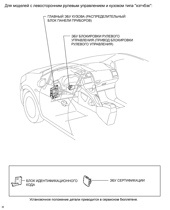 COROLLA, AURIS. ZZE150 ZRE151,152 NDE150.Мультиплексная Система Передачи Данных.Система Передачи Данных Lin.Система Передачи Данных Lin Расположение Деталей