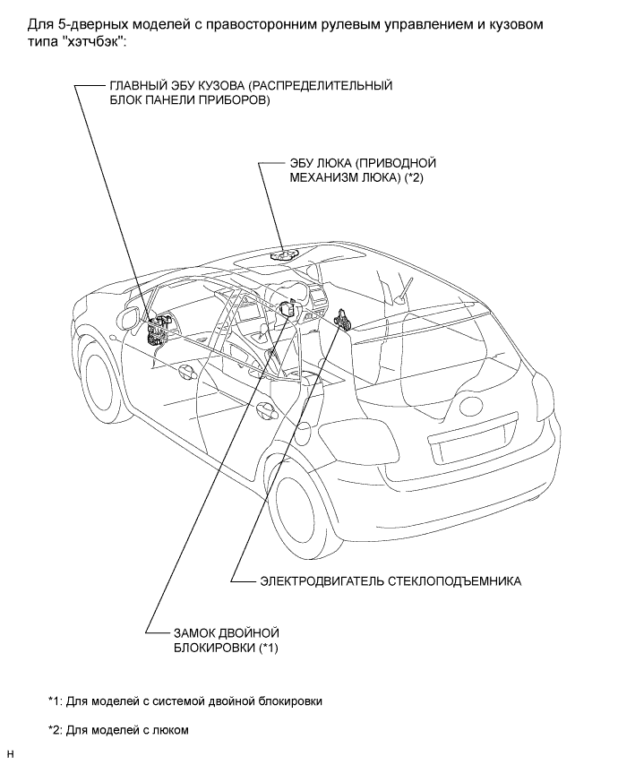 COROLLA, AURIS. ZZE150 ZRE151,152 NDE150.Мультиплексная Система Передачи Данных.Система Передачи Данных Lin.Система Передачи Данных Lin Расположение Деталей