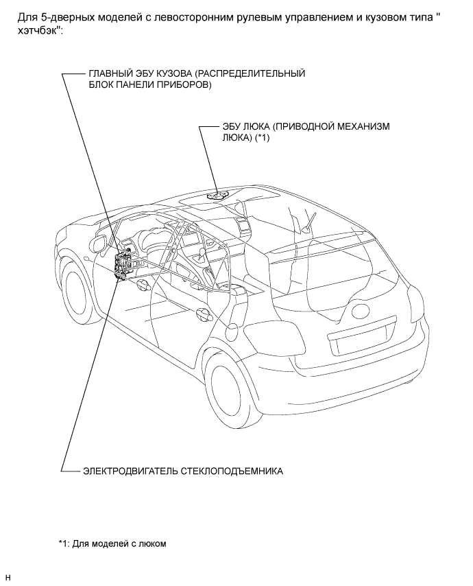 COROLLA, AURIS. ZZE150 ZRE151,152 NDE150.Мультиплексная Система Передачи Данных.Система Передачи Данных Lin.Система Передачи Данных Lin Расположение Деталей