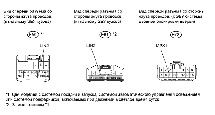 COROLLA, AURIS. ZZE150 ZRE151,152 NDE150.Мультиплексная Система Передачи Данных.Система Передачи Данных Lin.
Dtc
  B1249  Прекращение Обмена Данными С Эбу Системы Двойной Блокировки