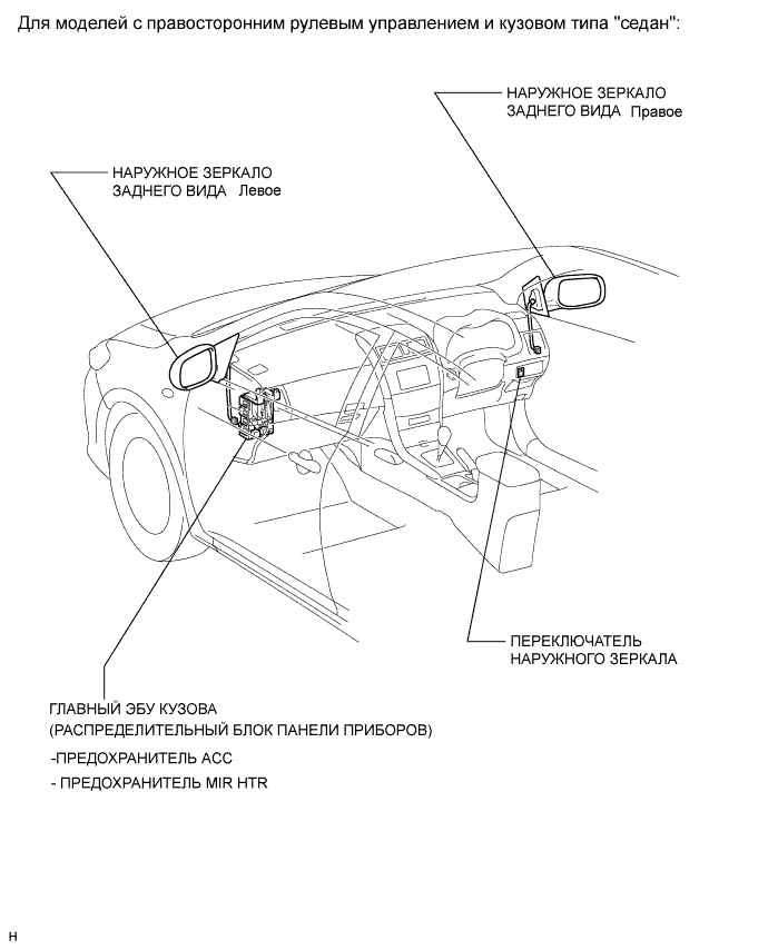COROLLA, AURIS. ZZE150 ZRE151,152 NDE150.Зеркало.Система Зеркал С Электроприводом.Система Зеркал С Электроприводом  Расположение Деталей