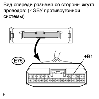 COROLLA, AURIS. ZZE150 ZRE151,152 NDE150.Устройства Противоугонной Системы.Противоугонная Система.
Dtc
  B1269  Прекращение Обмена Данными С Эбу Противоугонной Системы