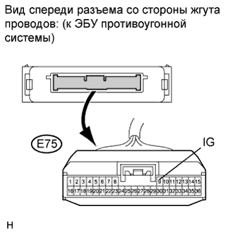 COROLLA, AURIS. ZZE150 ZRE151,152 NDE150.Устройства Противоугонной Системы.Противоугонная Система.Противоугонная Система  Цепь Замка Зажигания