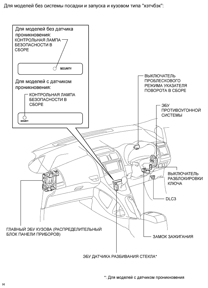COROLLA, AURIS. ZZE150 ZRE151,152 NDE150.Устройства Противоугонной Системы.Противоугонная Система.Противоугонная Система Расположение Деталей