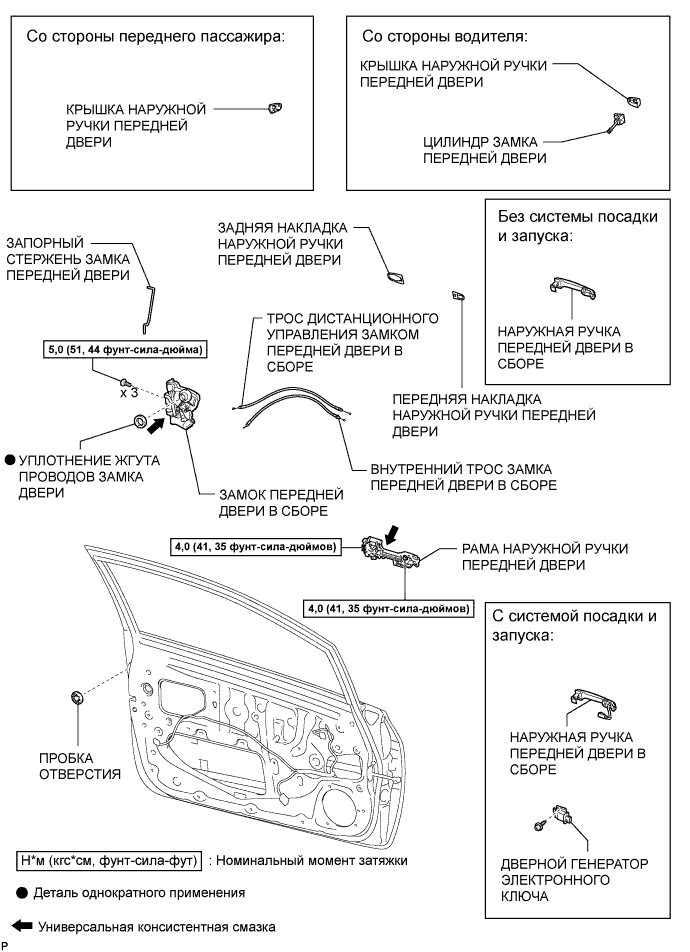 COROLLA, AURIS. ZZE150 ZRE151,152 NDE150.Капот Двигателя Двери.Электрическая Система Управления Дверью Багажного Отделения С Помощью Наружной Ручки (Для Моделей С Кузовом Типа