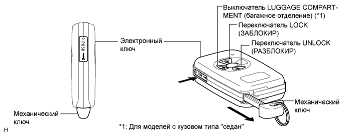 COROLLA, AURIS. ZZE150 ZRE151,152 NDE150.Дверной Замок.Система Управления Замками Дверей (Для Моделей С Кузовом Типа 