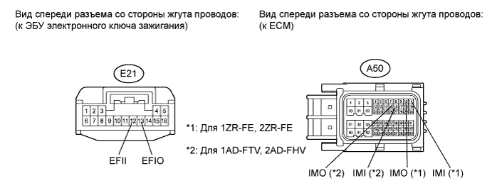 COROLLA, AURIS. ZZE150 ZRE151,152 NDE150.Иммобилайзер Двигателя.Иммобилайзер Двигателя (Для Моделей С Системой Посадки И Запуска).
Dtc
  B2799  Неисправность Системы Иммобилайзера Двигателя