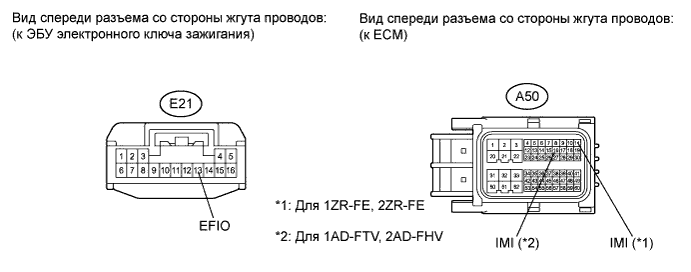 COROLLA, AURIS. ZZE150 ZRE151,152 NDE150.Иммобилайзер Двигателя.Иммобилайзер Двигателя (Для Моделей С Системой Посадки И Запуска).
Dtc
  B279A  Постоянная Выдача Сигналов Высокого Уровня В Линии Связи Противоугонной Системы