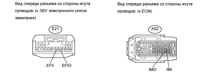 COROLLA, AURIS. ZZE150 ZRE151,152 NDE150.Иммобилайзер Двигателя.Иммобилайзер Двигателя (Для Моделей С Системой Посадки И Запуска).
Dtc
  B2799  Неисправность Системы Иммобилайзера Двигателя