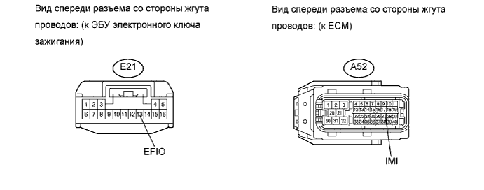 COROLLA, AURIS. ZZE150 ZRE151,152 NDE150.Иммобилайзер Двигателя.Иммобилайзер Двигателя (Для Моделей С Системой Посадки И Запуска).
Dtc
  B279A  Постоянная Выдача Сигналов Высокого Уровня В Линии Связи Противоугонной Системы
