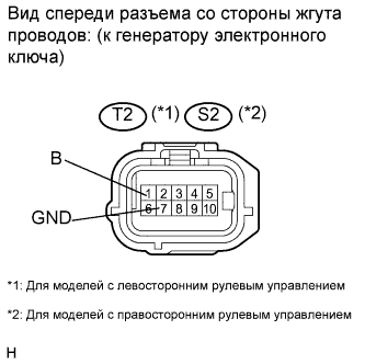 COROLLA, AURIS. ZZE150 ZRE151,152 NDE150.Дверной Замок.Система Управления Замками Дверей (Для Моделей С Кузовом Типа 