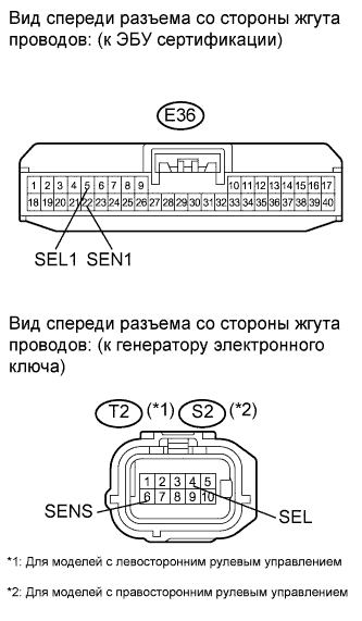 COROLLA, AURIS. ZZE150 ZRE151,152 NDE150.Дверной Замок.Система Управления Замками Дверей (Для Моделей С Кузовом Типа 