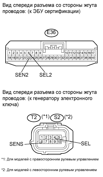 COROLLA, AURIS. ZZE150 ZRE151,152 NDE150.Дверной Замок.Система Управления Замками Дверей (Для Моделей С Кузовом Типа 