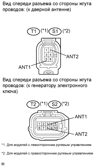 COROLLA, AURIS. ZZE150 ZRE151,152 NDE150.Дверной Замок.Система Управления Замками Дверей (Для Моделей С Кузовом Типа 
