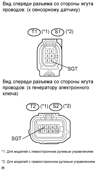 COROLLA, AURIS. ZZE150 ZRE151,152 NDE150.Дверной Замок.Система Управления Замками Дверей (Для Моделей С Кузовом Типа 