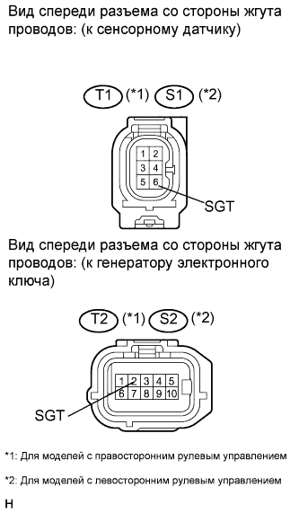 COROLLA, AURIS. ZZE150 ZRE151,152 NDE150.Дверной Замок.Система Управления Замками Дверей (Для Моделей С Кузовом Типа 