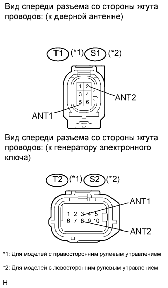 COROLLA, AURIS. ZZE150 ZRE151,152 NDE150.Дверной Замок.Система Управления Замками Дверей (Для Моделей С Кузовом Типа 