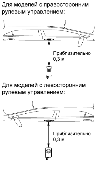 COROLLA, AURIS. ZZE150 ZRE151,152 NDE150.Дверной Замок.Система Управления Замками Дверей (Для Моделей С Кузовом Типа 