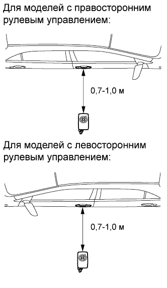 COROLLA, AURIS. ZZE150 ZRE151,152 NDE150.Дверной Замок.Система Управления Замками Дверей (Для Моделей С Кузовом Типа 