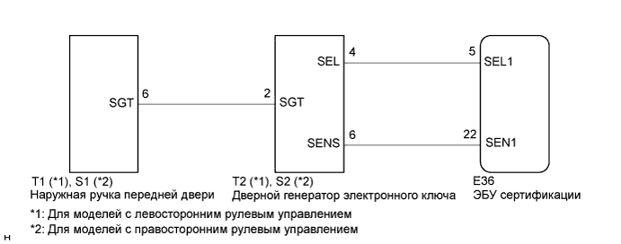 COROLLA, AURIS. ZZE150 ZRE151,152 NDE150.Дверной Замок.Система Управления Замками Дверей (Для Моделей С Кузовом Типа 