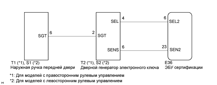 COROLLA, AURIS. ZZE150 ZRE151,152 NDE150.Дверной Замок.Система Управления Замками Дверей (Для Моделей С Кузовом Типа 