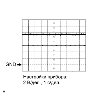 COROLLA, AURIS. ZZE150 ZRE151,152 NDE150.Иммобилайзер Двигателя.Иммобилайзер Двигателя (Для Моделей С Системой Посадки И Запуска).Иммобилайзер Двигателя (Для Моделей Без Системы Посадки И Запуска)  Контакты Эбу