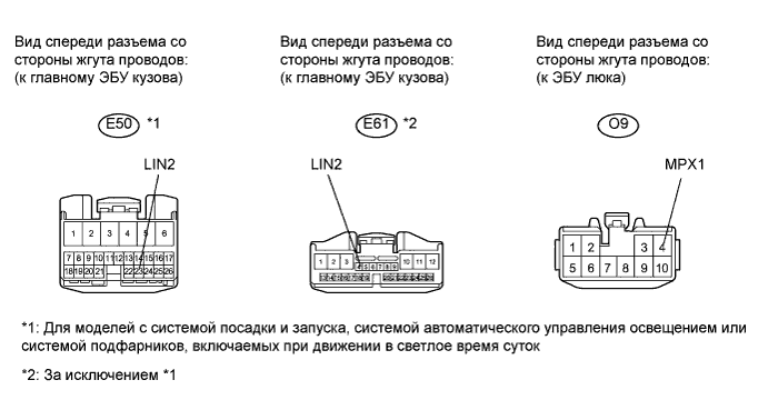 COROLLA, AURIS. ZZE150 ZRE151,152 NDE150.Мультиплексная Система Передачи Данных.Система Передачи Данных Lin.
Dtc
  B1273  Прекращение Обмена Данными С Эбу Люка