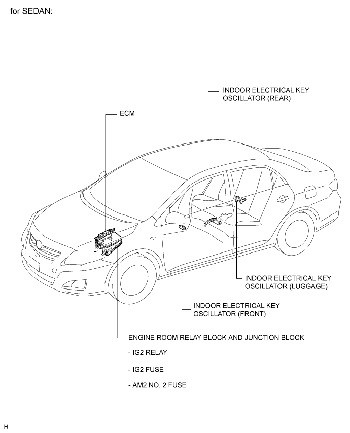 COROLLA, AURIS. ZZE150 ZRE151,152 NDE150.Система Запуска 1Ad-Ftv.Система Запуска.Система Посадки И Запуска Расположение Деталей