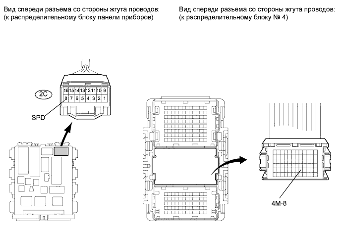 COROLLA, AURIS. ZZE150 ZRE151,152 NDE150.Система Запуска 2Zr-Fe.Система Запуска.
Dtc
  B2282  Vehicle Speed Signal Malfunction