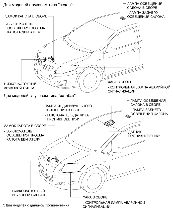 COROLLA, AURIS. ZZE150 ZRE151,152 NDE150.Устройства Противоугонной Системы.Противоугонная Система.Противоугонная Система Расположение Деталей