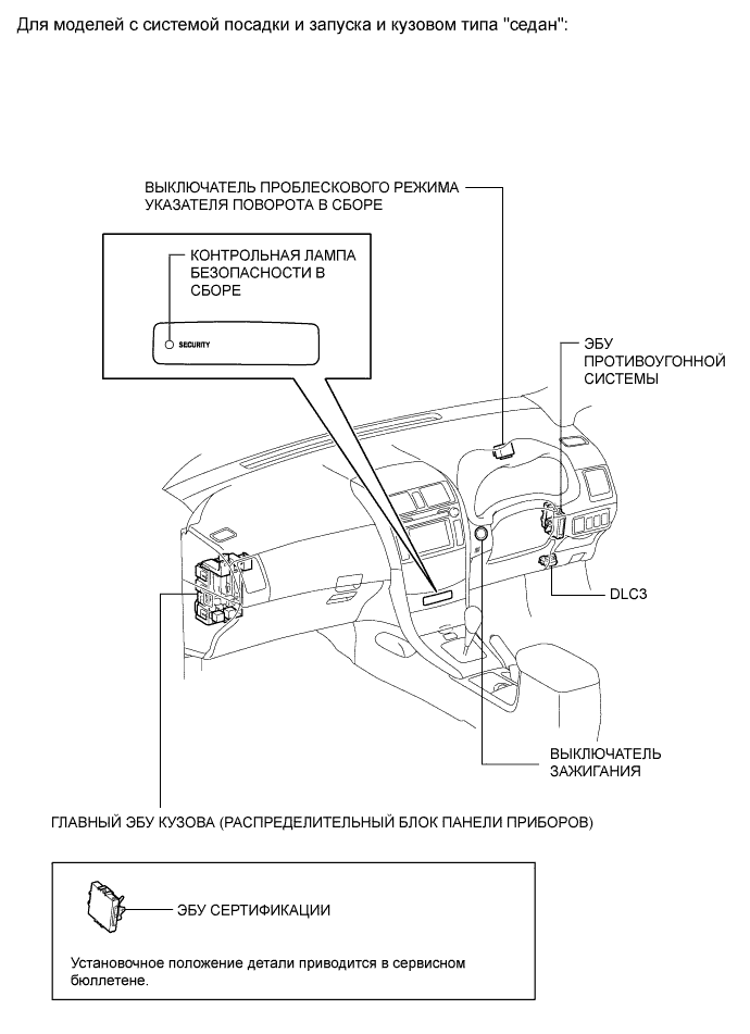 COROLLA, AURIS. ZZE150 ZRE151,152 NDE150.Устройства Противоугонной Системы.Противоугонная Система.Противоугонная Система Расположение Деталей