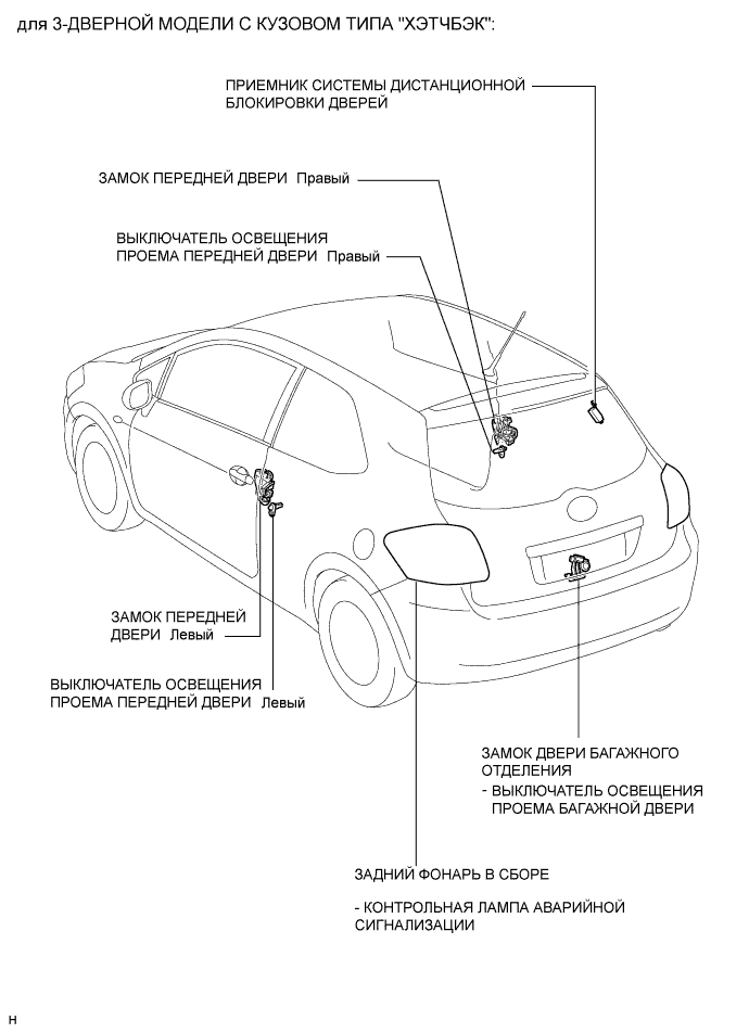 COROLLA, AURIS. ZZE150 ZRE151,152 NDE150.Дверной Замок.Система Управления Замками Дверей (Для Моделей С Кузовом Типа