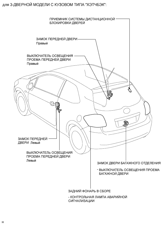 COROLLA, AURIS. ZZE150 ZRE151,152 NDE150.Дверной Замок.Система Управления Замками Дверей (Для Моделей С Кузовом Типа