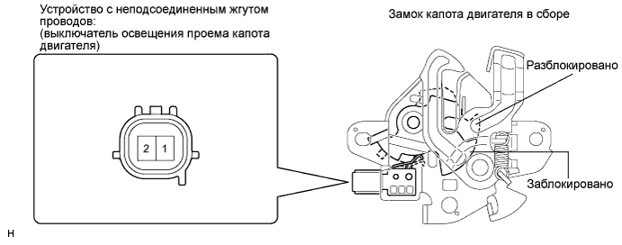COROLLA, AURIS. ZZE150 ZRE151,152 NDE150.Устройства Противоугонной Системы.Противоугонная Система.Противоугонная Система  Цепь Выключателя Освещения Проема Капота Двигателя