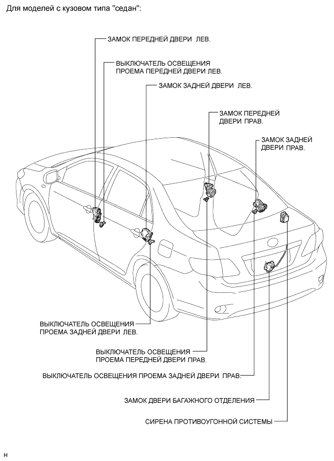 COROLLA, AURIS. ZZE150 ZRE151,152 NDE150.Устройства Противоугонной Системы.Противоугонная Система.Противоугонная Система Расположение Деталей