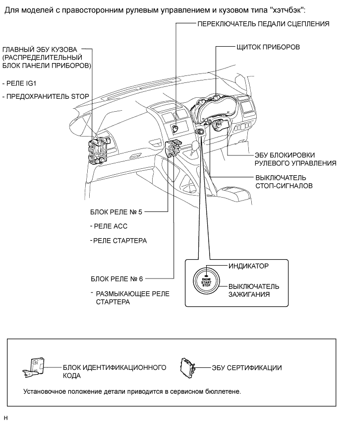 COROLLA, AURIS. ZZE150 ZRE151,152 NDE150.Система Запуска 1Zr-Fe.Система Запуска.Система Посадки И Запуска Расположение Деталей