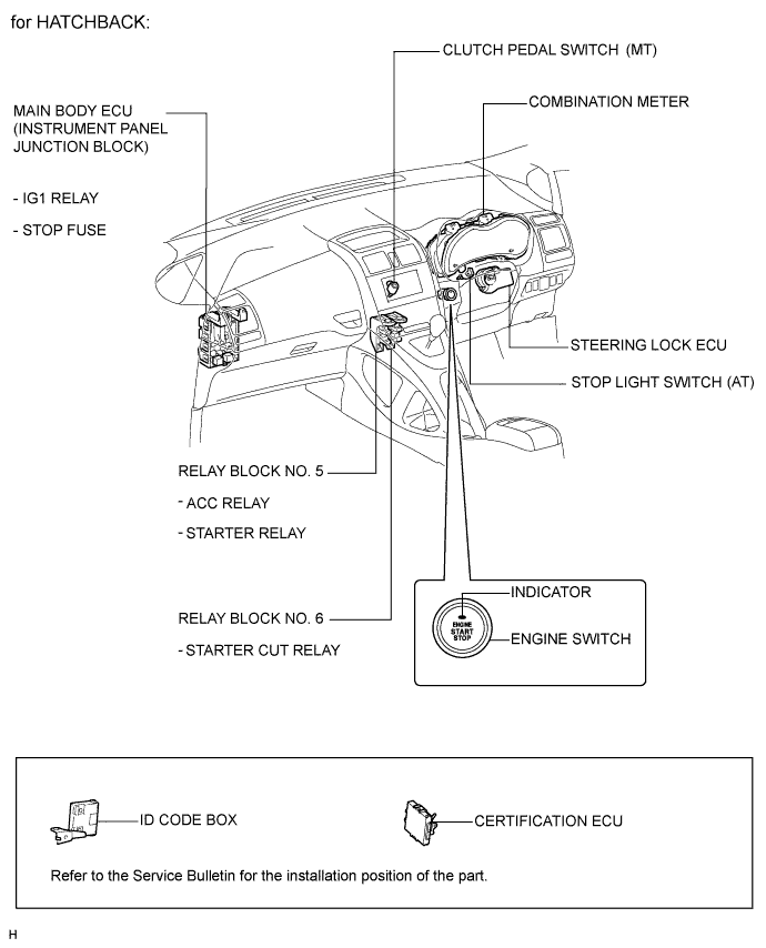 COROLLA, AURIS. ZZE150 ZRE151,152 NDE150.Система Запуска 2Zr-Fe.Система Запуска.Система Посадки И Запуска  Расположение Деталей
