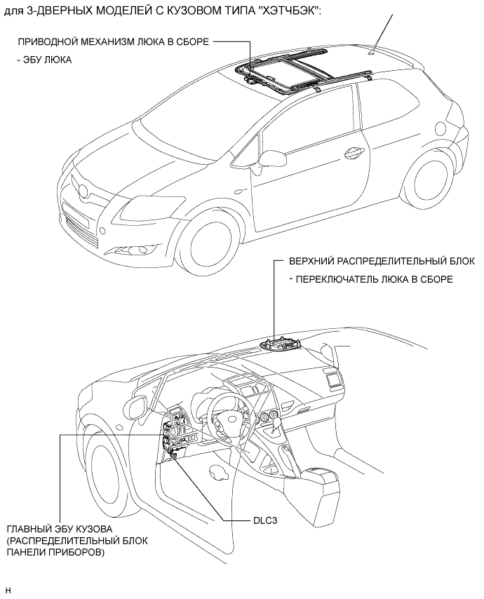 COROLLA, AURIS. ZZE150 ZRE151,152 NDE150.Люк.Система Люка.Система Люка  Расположение Деталей