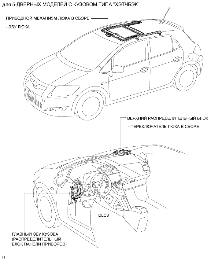 COROLLA, AURIS. ZZE150 ZRE151,152 NDE150.Люк.Система Люка.Система Люка  Расположение Деталей