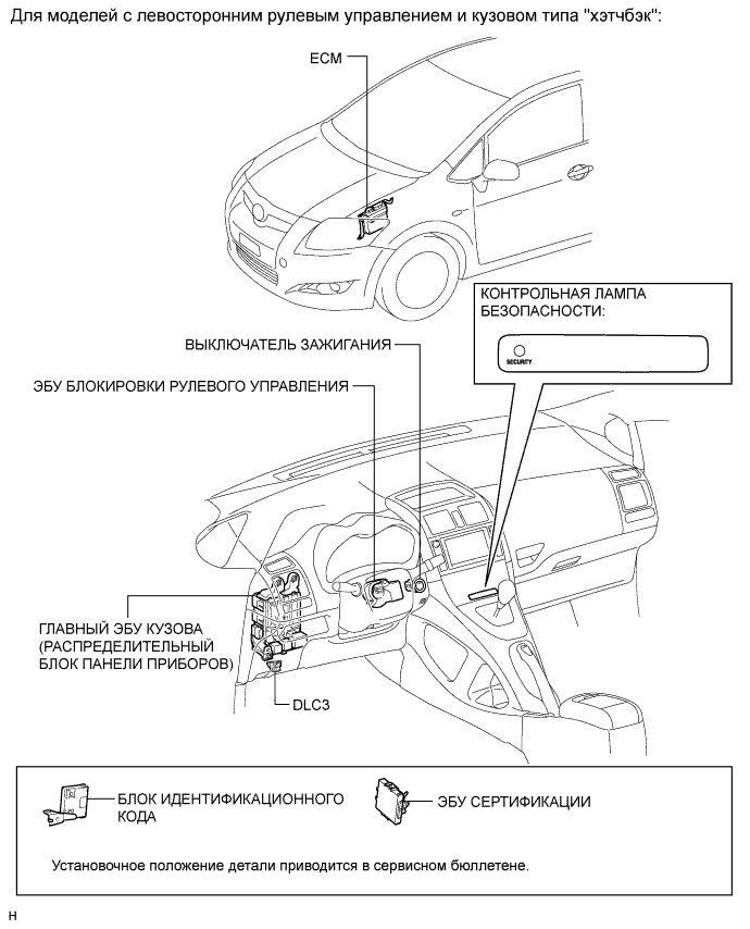 COROLLA, AURIS. ZZE150 ZRE151,152 NDE150.Иммобилайзер Двигателя.Иммобилайзер Двигателя (Для Моделей С Системой Посадки И Запуска).Иммобилайзер Двигателя (Для Моделей С Системой Посадки И Запуска) Расположение Деталей