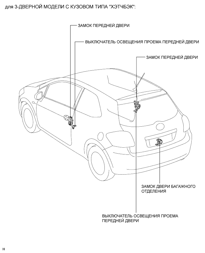 COROLLA, AURIS. ZZE150 ZRE151,152 NDE150.Дверной Замок.Система Управления Замками Дверей (Для Моделей С Кузовом Типа