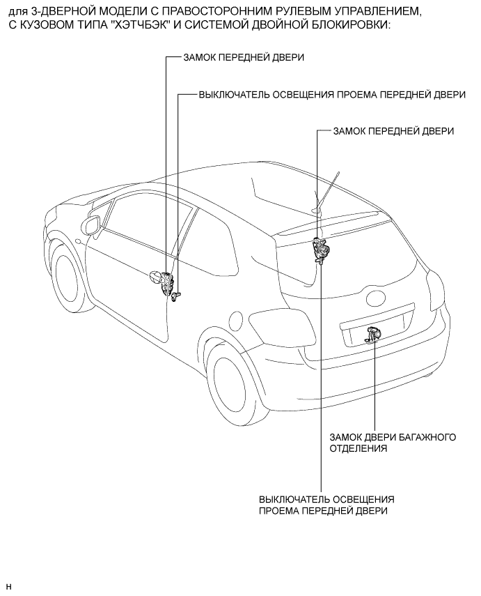COROLLA, AURIS. ZZE150 ZRE151,152 NDE150.Дверной Замок.Система Управления Замками Дверей (Для Моделей С Кузовом Типа