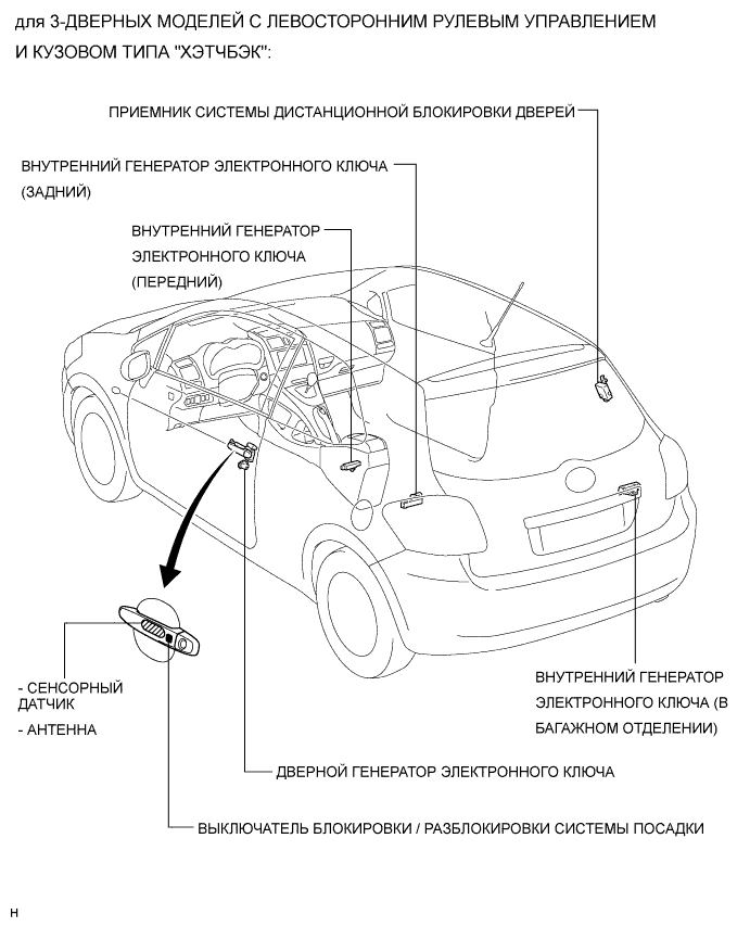 COROLLA, AURIS. ZZE150 ZRE151,152 NDE150.Дверной Замок.Система Управления Замками Дверей (Для Моделей С Кузовом Типа