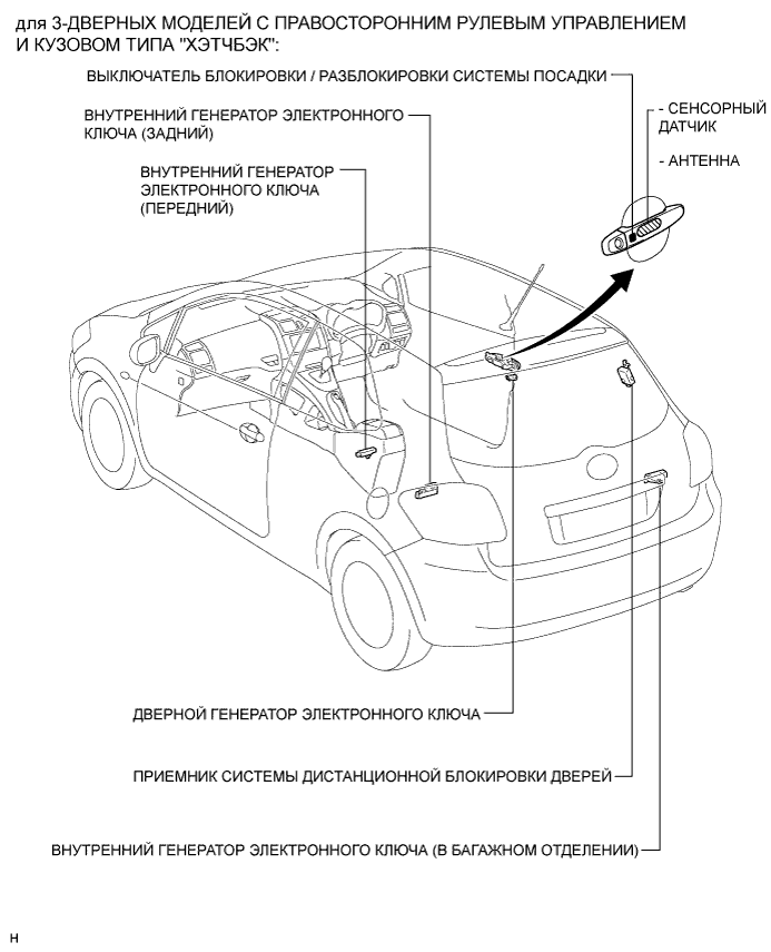 COROLLA, AURIS. ZZE150 ZRE151,152 NDE150.Дверной Замок.Система Управления Замками Дверей (Для Моделей С Кузовом Типа