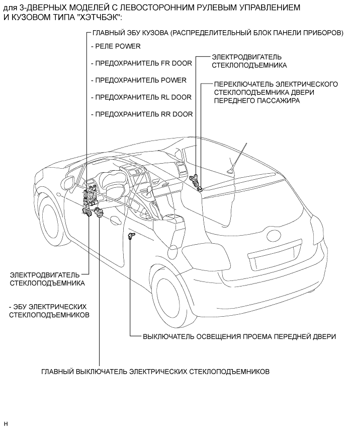 COROLLA, AURIS. ZZE150 ZRE151,152 NDE150.Ветровое Стекло Оконные Стекла.Система Управления Электрическими Стеклоподъемниками.Система Управления Электрическими Стеклоподъемниками Расположение Деталей